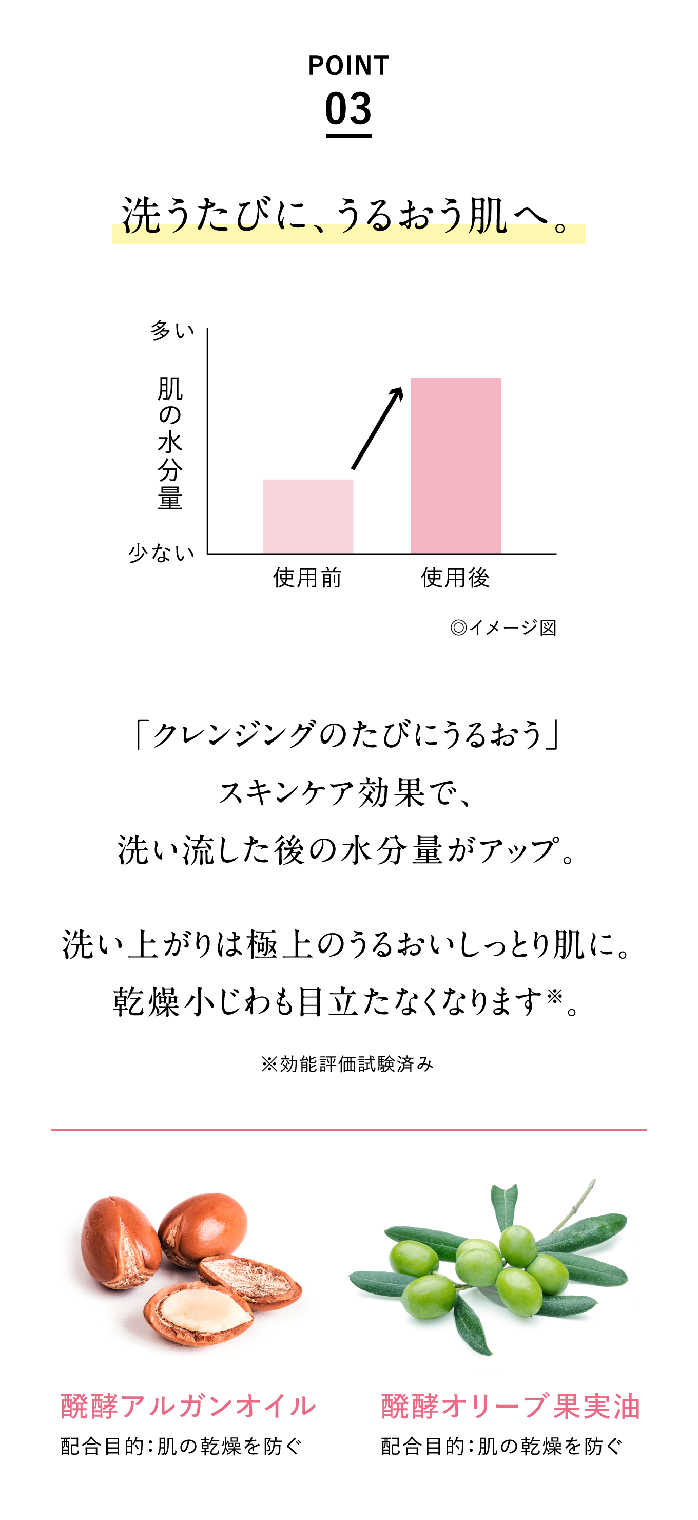 POINT03 􂤂тɁA邨ցB
