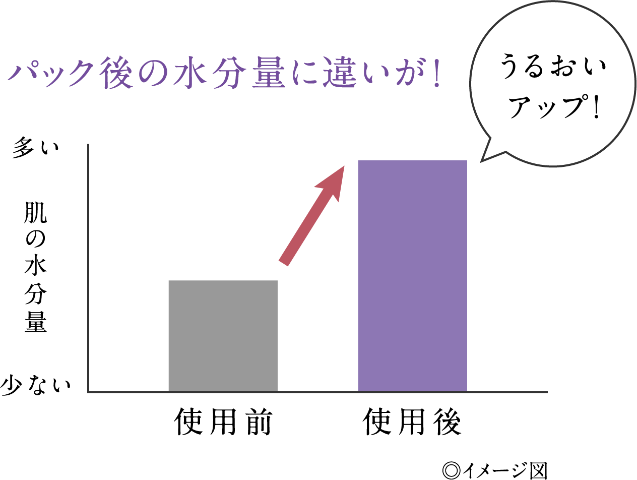 pbN̐ʂɈႢI邨AbvIC[W}