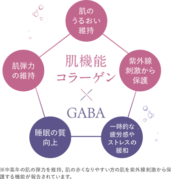 @\R[Q~GABA