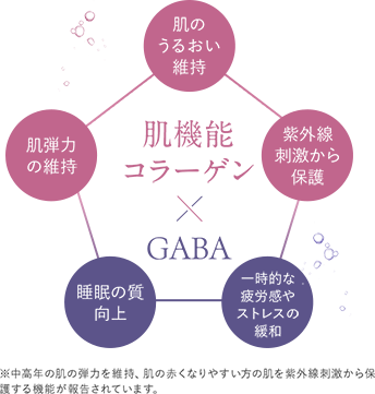 @\R[Q~GABA