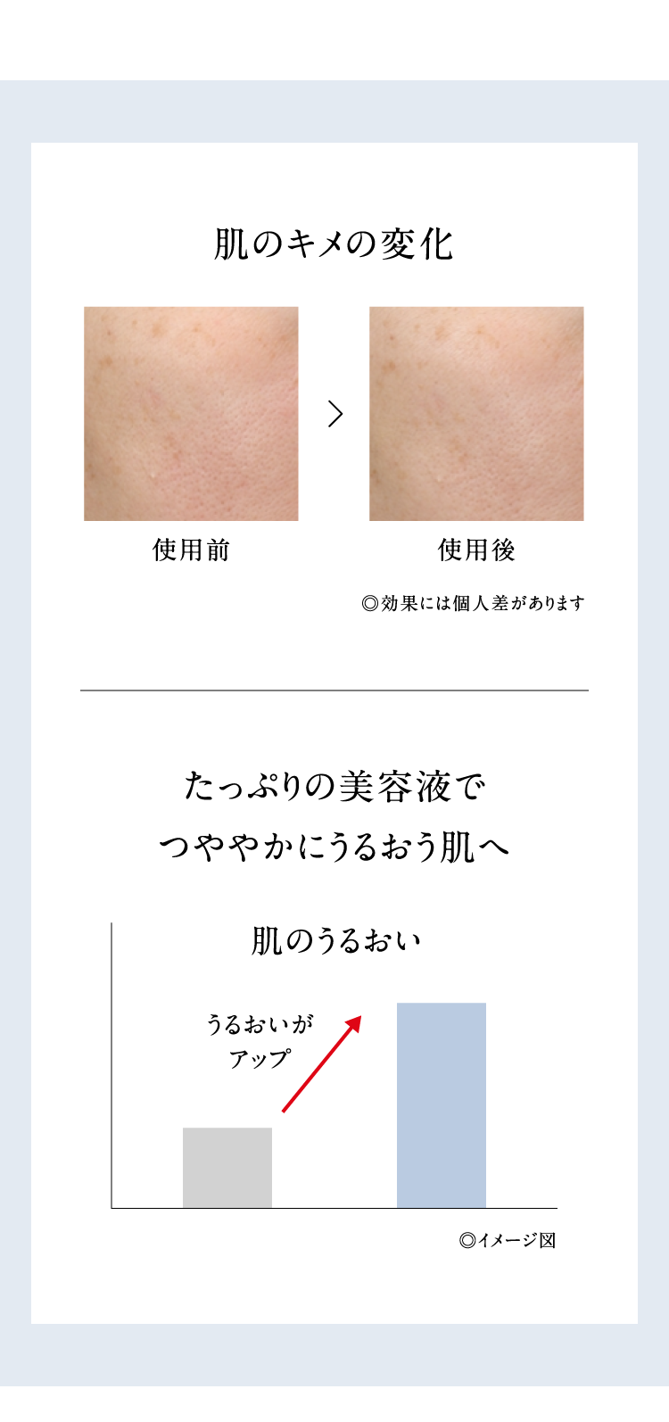 ���̃L���̕ω� �����Ղ�̔��e�t�ł�₩�ɂ��邨������ �C���[�W�}