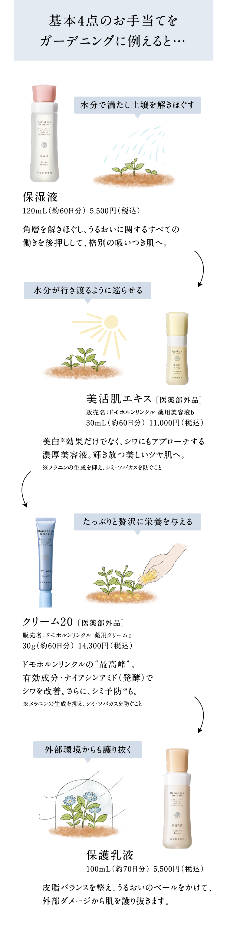{4_̂蓖K[fjOɗႦƁc Ŗyق ێt 120mL(60) 5,500~(ō) pwقA邨Ɋւ邷ׂĂ̓㉟āAiʂ̋zցB sn悤ɏ点 GLX[򕔊Oi] ̔:hzN petb 30mL(60) 11,000~(ō) ʂłȂAVɂAv[`ZetBPcցBj̐}AV~E\oJXh Ղґɉh{^ N[20[򕔊Oi] ̔:hzN pN[c 30g(60) 14,300~(ō) hzŃgōhBLEiCAVA~h(y)ŃVPBɁAV~\hBj̐}AV~E\oJXh O蔲 یt 100mL(70) 5,500~(ō) 玉oX𐮂A邨̃x[āAO_[W甧蔲܂B