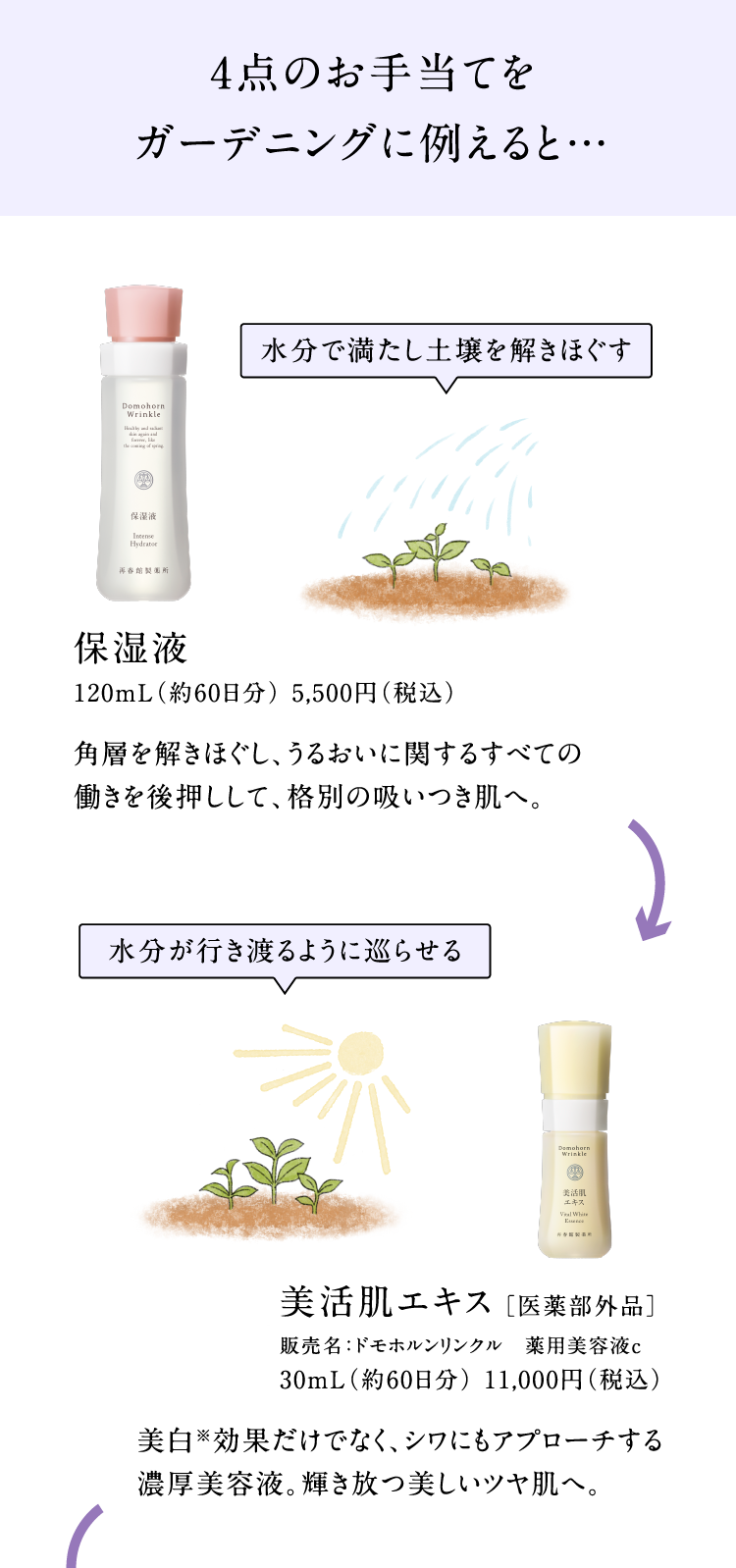 4�_�̂��蓖�Ă��K�[�f�j���O�ɗႦ��Ɓc �����Ŗ������y��������ق��� �ێ��t 120mL(��60����)5,500�~(�ō�) �p�w�������ق����A���邨���Ɋւ��邷�ׂĂ̓������㉟�����āA�i�ʂ̋z�������ցB �������s���n��悤�ɏ��点�� �������G�L�X[��򕔊O�i] �̔����F�h���z���������N�� ��p���e�tc 30mL(��60����)11,000�~(�ō�) ���������ʂ����łȂ��A�V���ɂ��A�v���[�`����Z�����e�t�B�P�����������c�����ցB