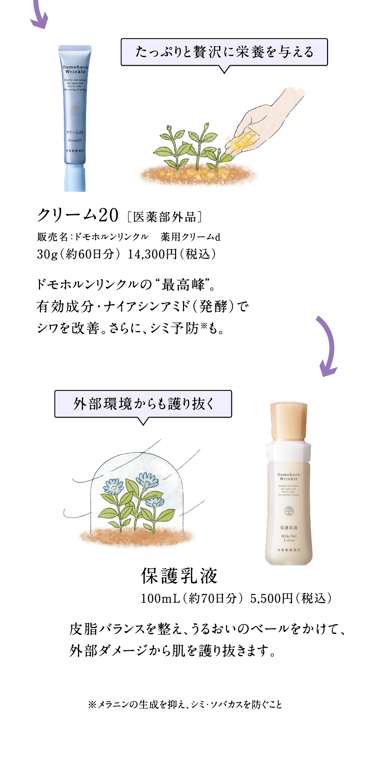 �����Ղ���ґ�ɉh�{��^���� �N���[��20[��򕔊O�i] �̔����F�h���z���������N�� ��p�N���[��d 30g(��60����) 14,300�~(�ō�) �h���z���������N���̍ō���B�L�������E�i�C�A�V���A�~�h(���y)�ŃV�������P�B����ɁA�V�~�\�h�����B �O�����������蔲�� �ی���t 100mL(��70����) 5,500�~(�ō�) �玉�o�����X�𐮂��A���邨���̃x�[���������āA�O���_���[�W���甧����蔲���܂��B �������j���̐�����}���A�V�~�E�\�o�J�X��h�����ƁB