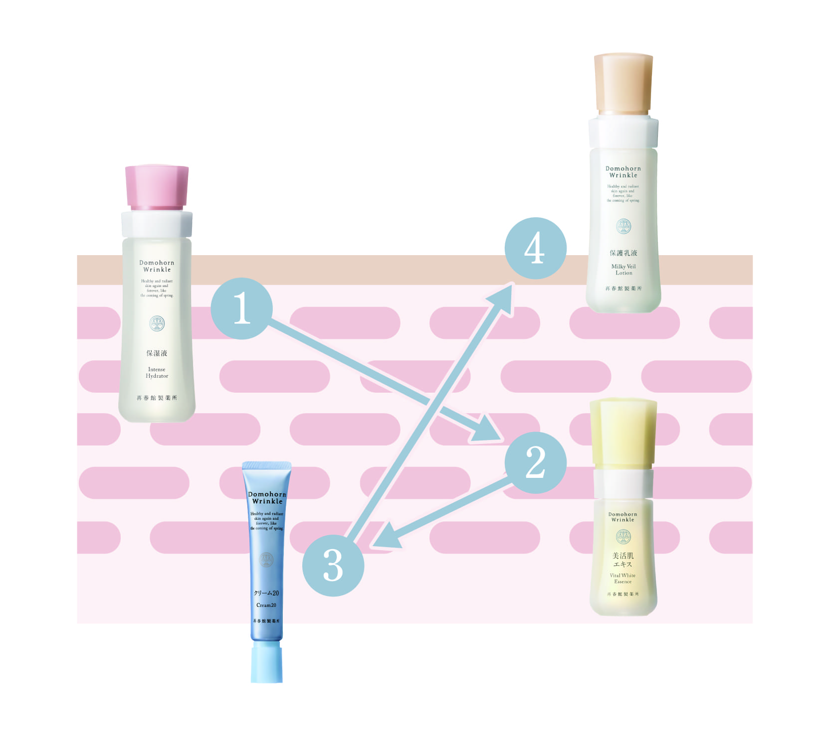 2026年1月、「ドモホルンリンクル」5年ぶりの大型リニューアル