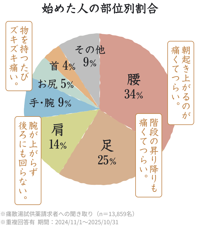 �u���������уY�L�Y�L�ɂ��B�v�u�r���オ�炸���ɂ����Ȃ��B�v�u���N���オ��̂��ɂ��Ă炢�B�v�u�K�i�̏���~����ɂ��Ă炢�B�v