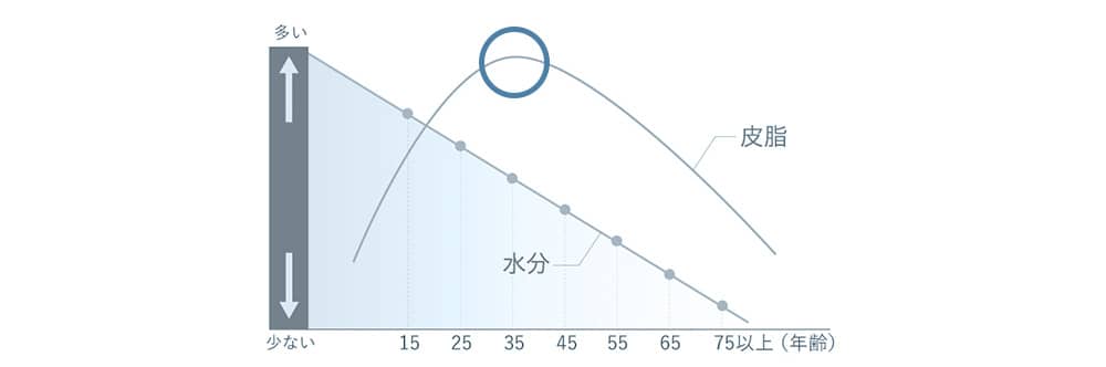 グラフ